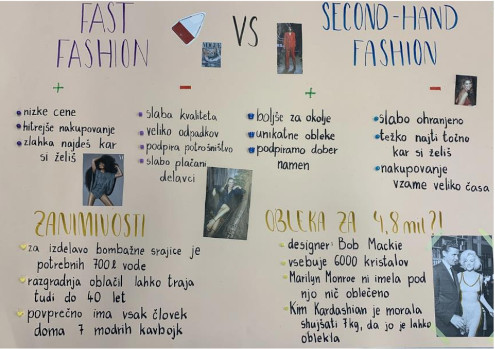 Plakat Eve, Aurore, Beti, Ninein Gregorja iz 2. c z naslovom Fast fashion vs Second-hand fashion 